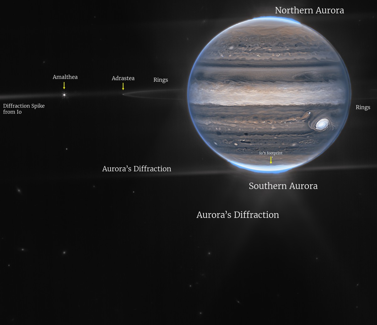 Telescopio James Webb muestra imágenes de Júpiter nunca antes vistas