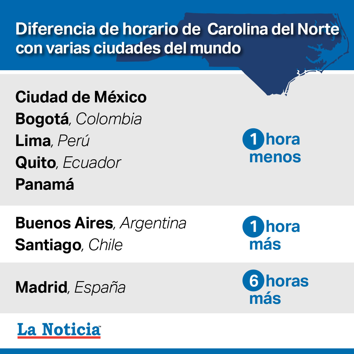Cambio de horario de Invierno 2022 en Estados Unidos La Noticia